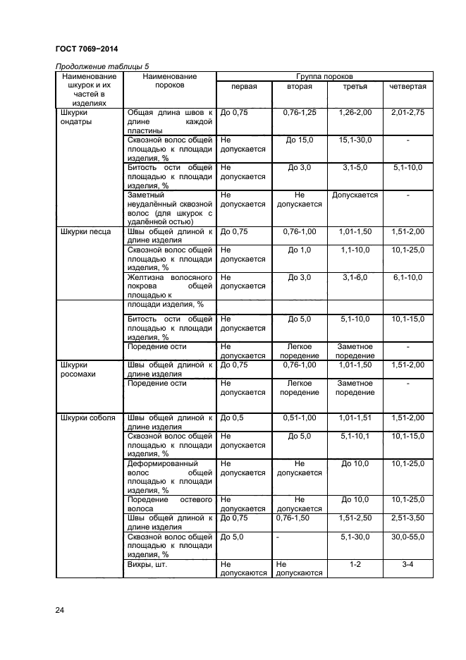 ГОСТ 7069-2014