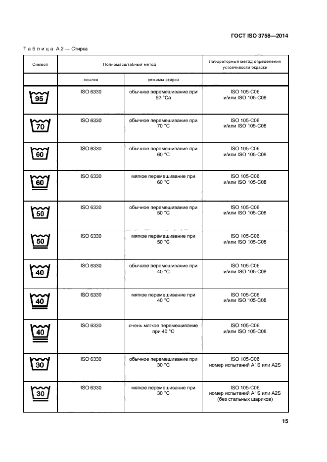 ГОСТ ISO 3758-2014