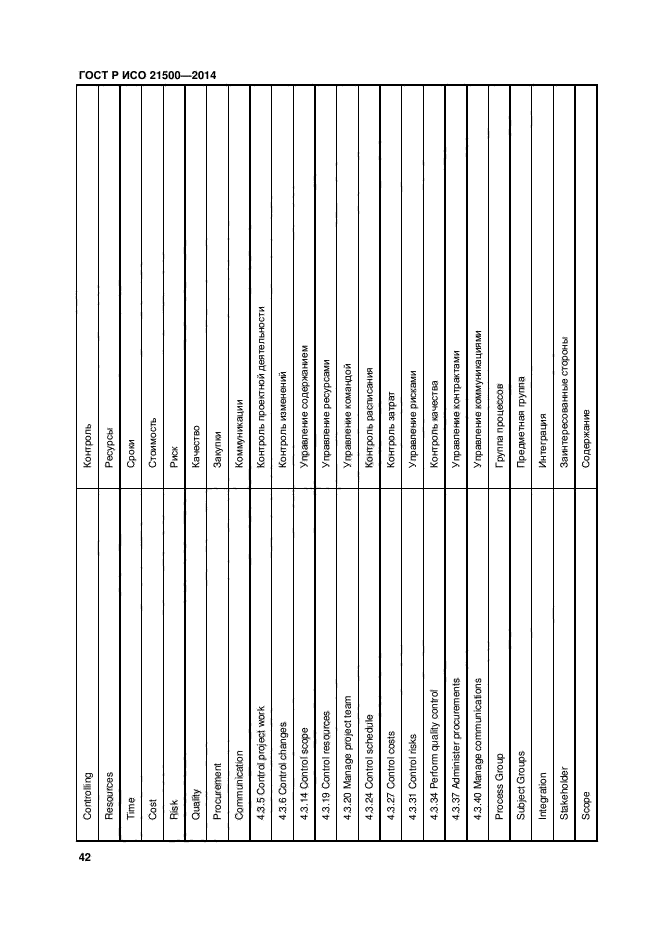 ГОСТ Р ИСО 21500-2014