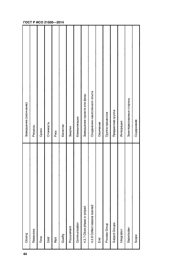 ГОСТ Р ИСО 21500-2014