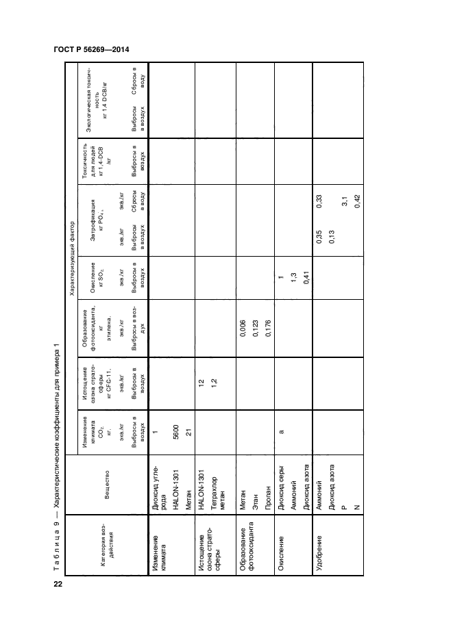 ГОСТ Р 56269-2014