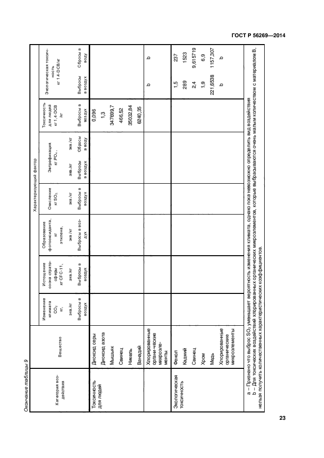 ГОСТ Р 56269-2014