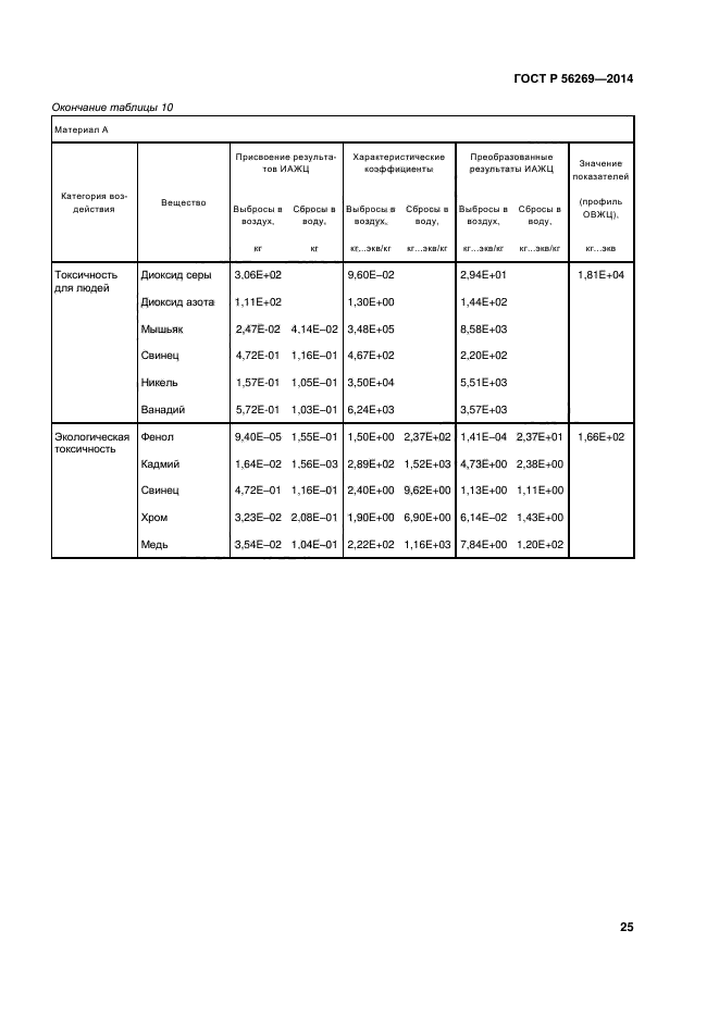 ГОСТ Р 56269-2014