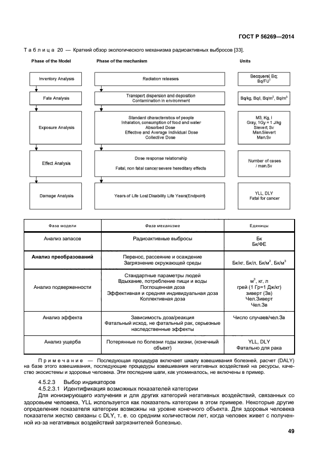 ГОСТ Р 56269-2014