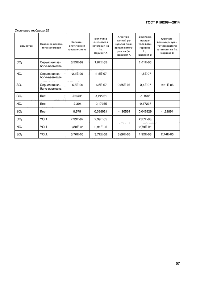 ГОСТ Р 56269-2014