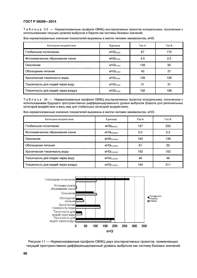 ГОСТ Р 56269-2014