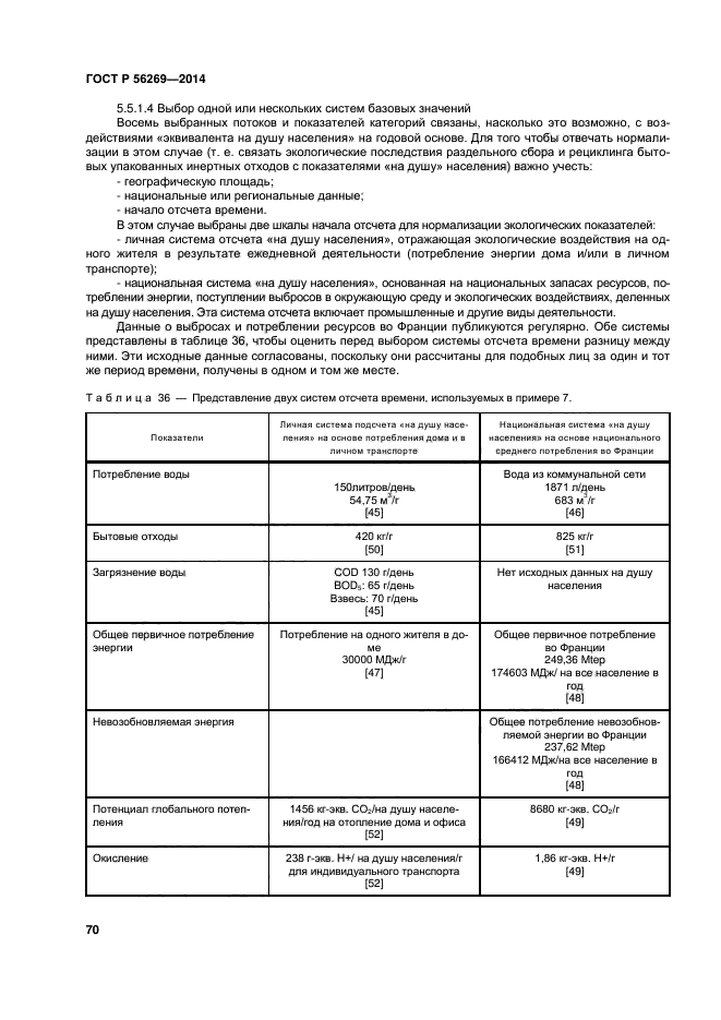 ГОСТ Р 56269-2014