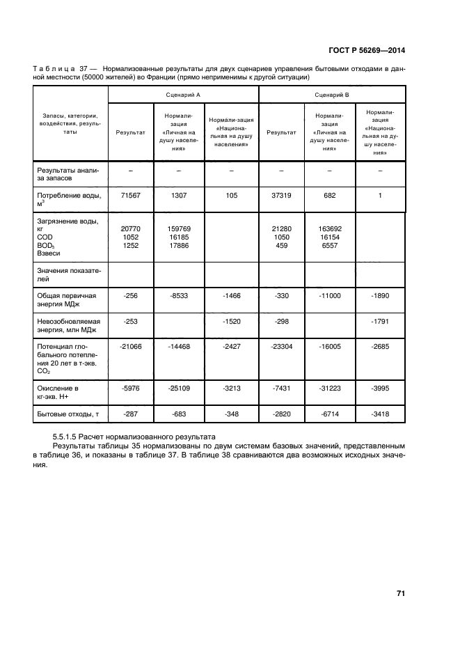 ГОСТ Р 56269-2014