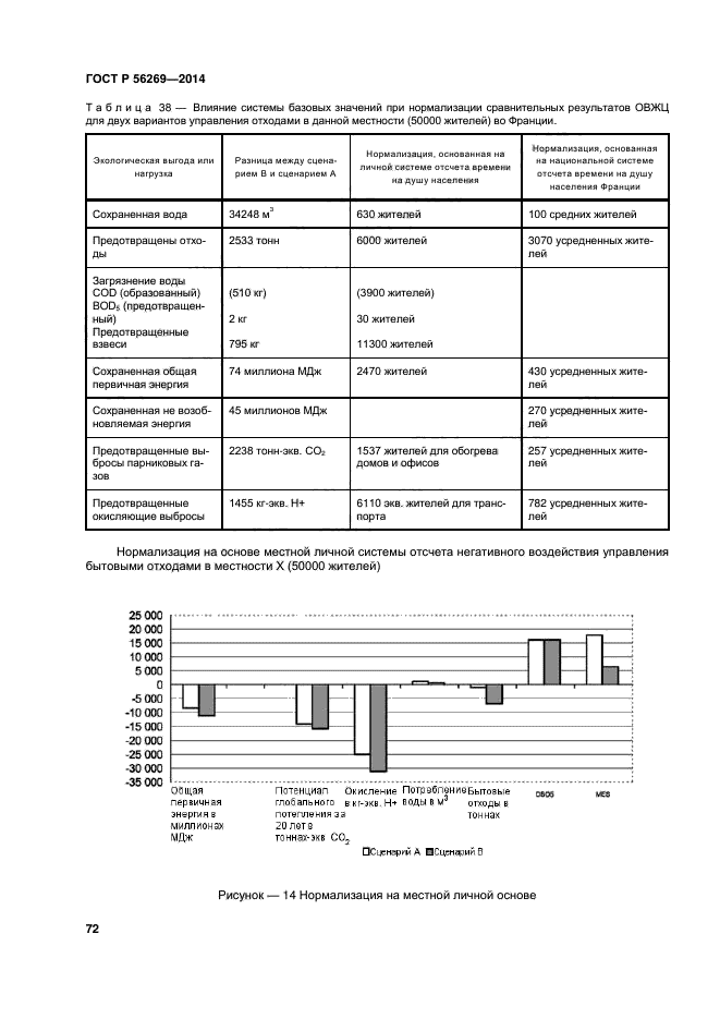 ГОСТ Р 56269-2014