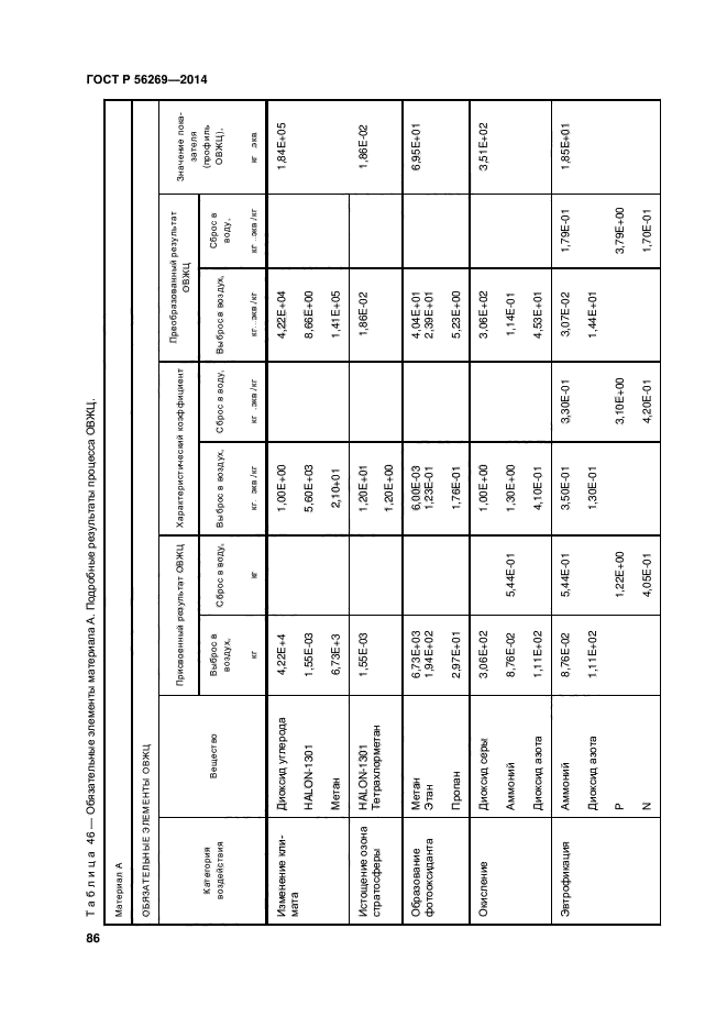 ГОСТ Р 56269-2014