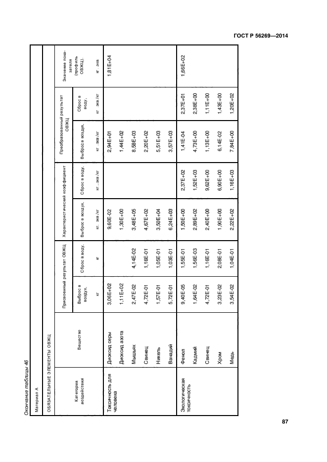 ГОСТ Р 56269-2014