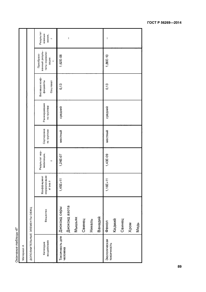 ГОСТ Р 56269-2014