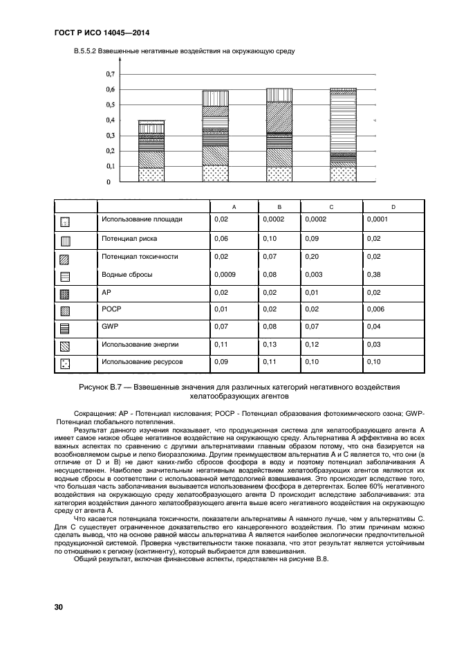 ГОСТ Р ИСО 14045-2014