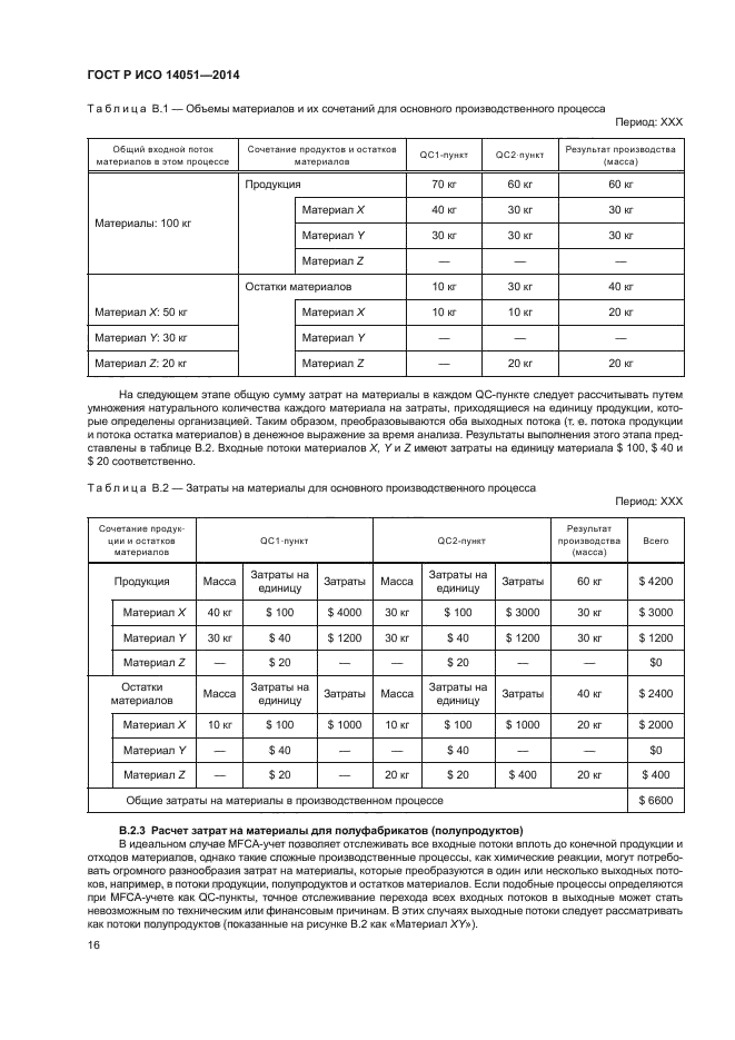 ГОСТ Р ИСО 14051-2014