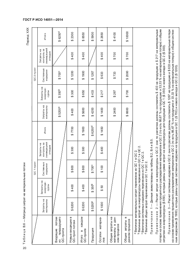 ГОСТ Р ИСО 14051-2014