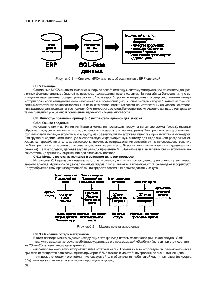 ГОСТ Р ИСО 14051-2014