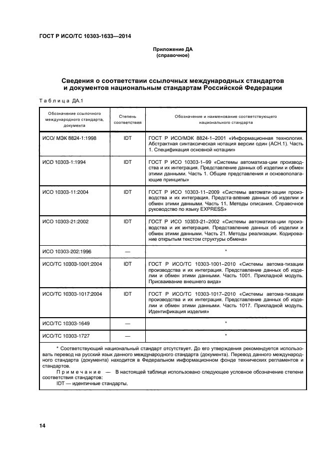 ГОСТ Р ИСО/ТС 10303-1633-2014