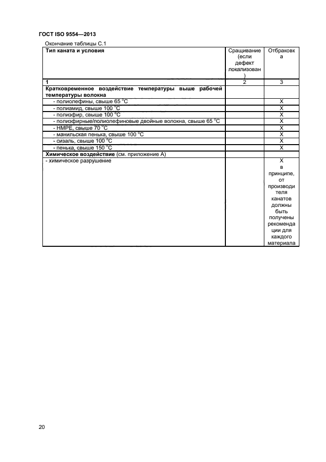 ГОСТ ISO 9554-2013