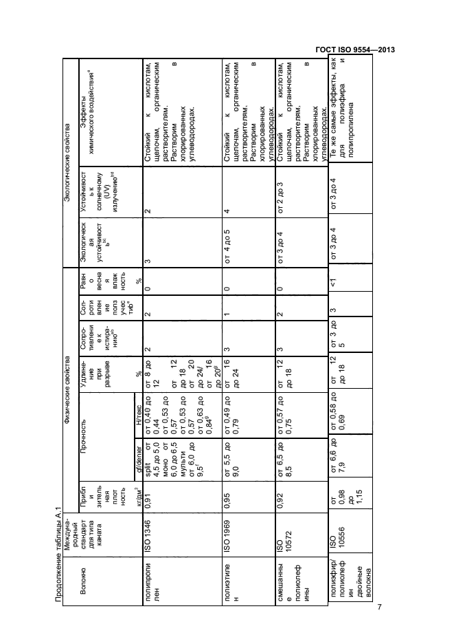 ГОСТ ISO 9554-2013