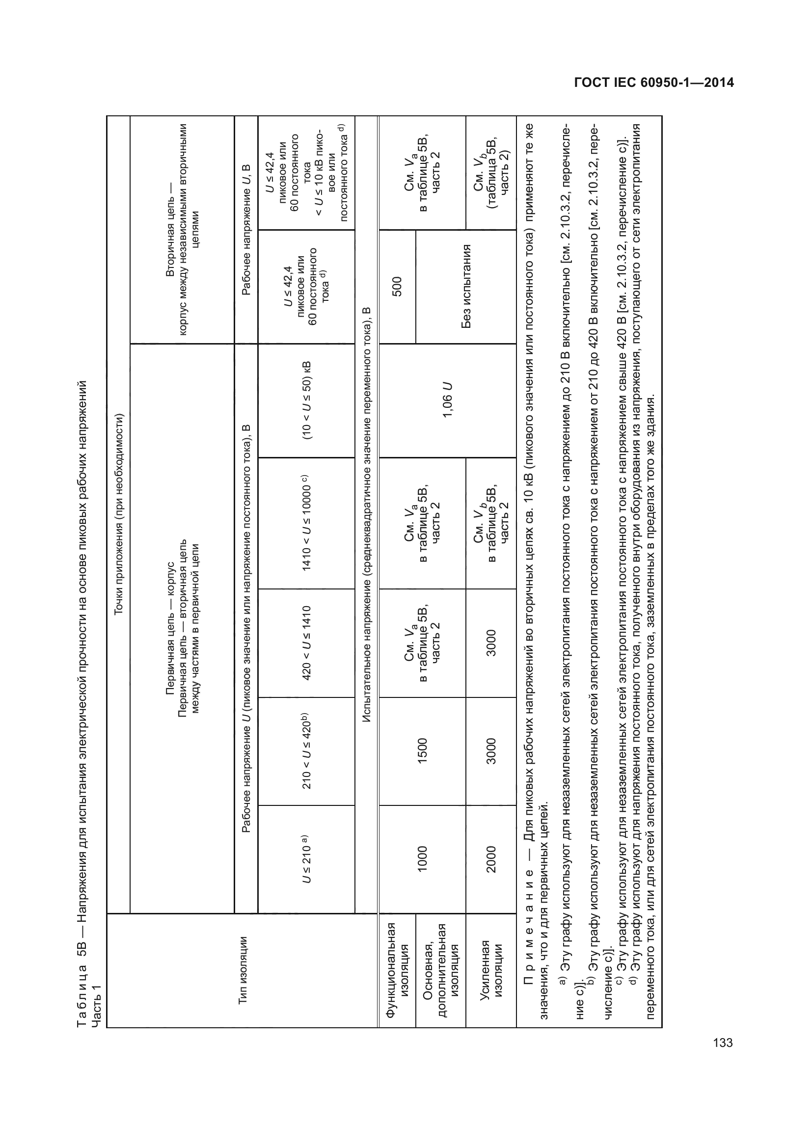 ГОСТ IEC 60950-1-2014