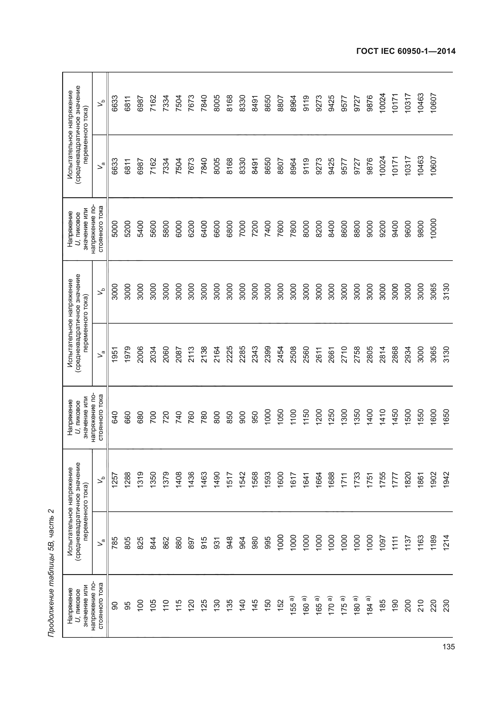 ГОСТ IEC 60950-1-2014