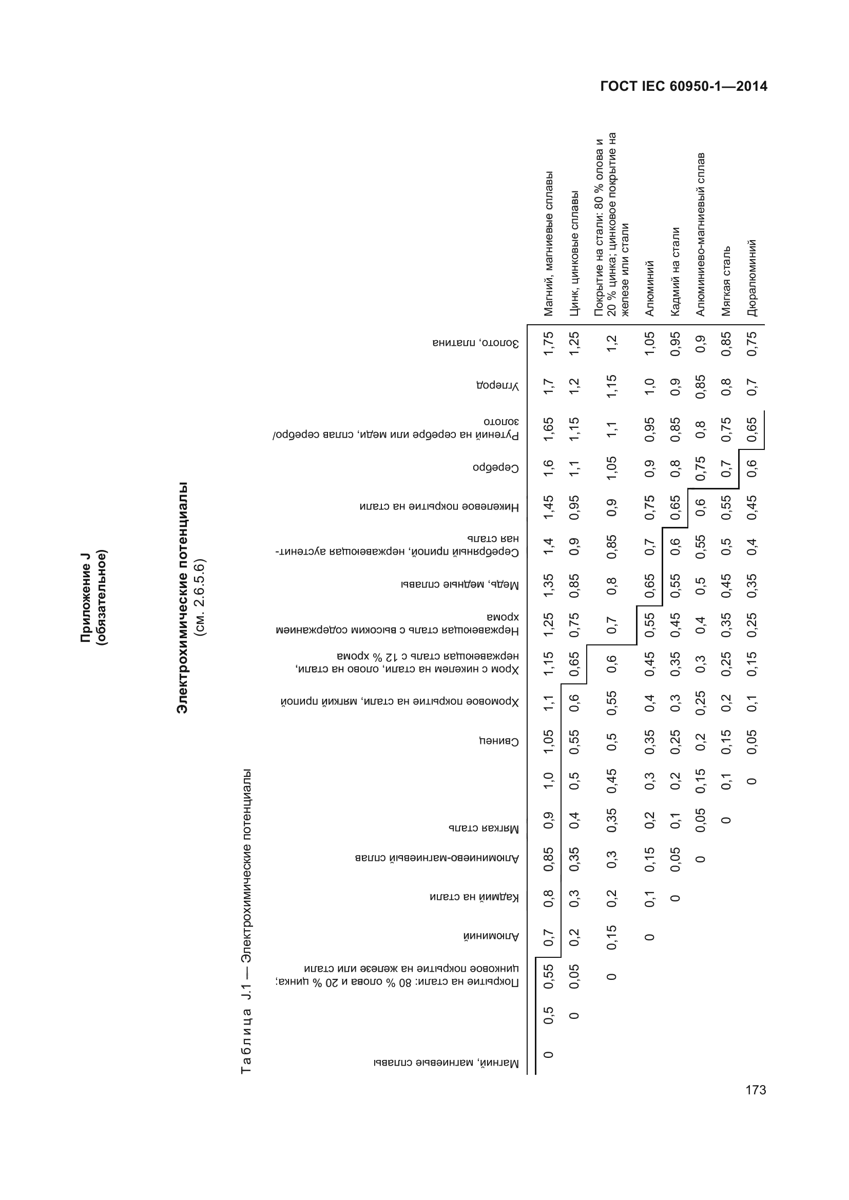 ГОСТ IEC 60950-1-2014