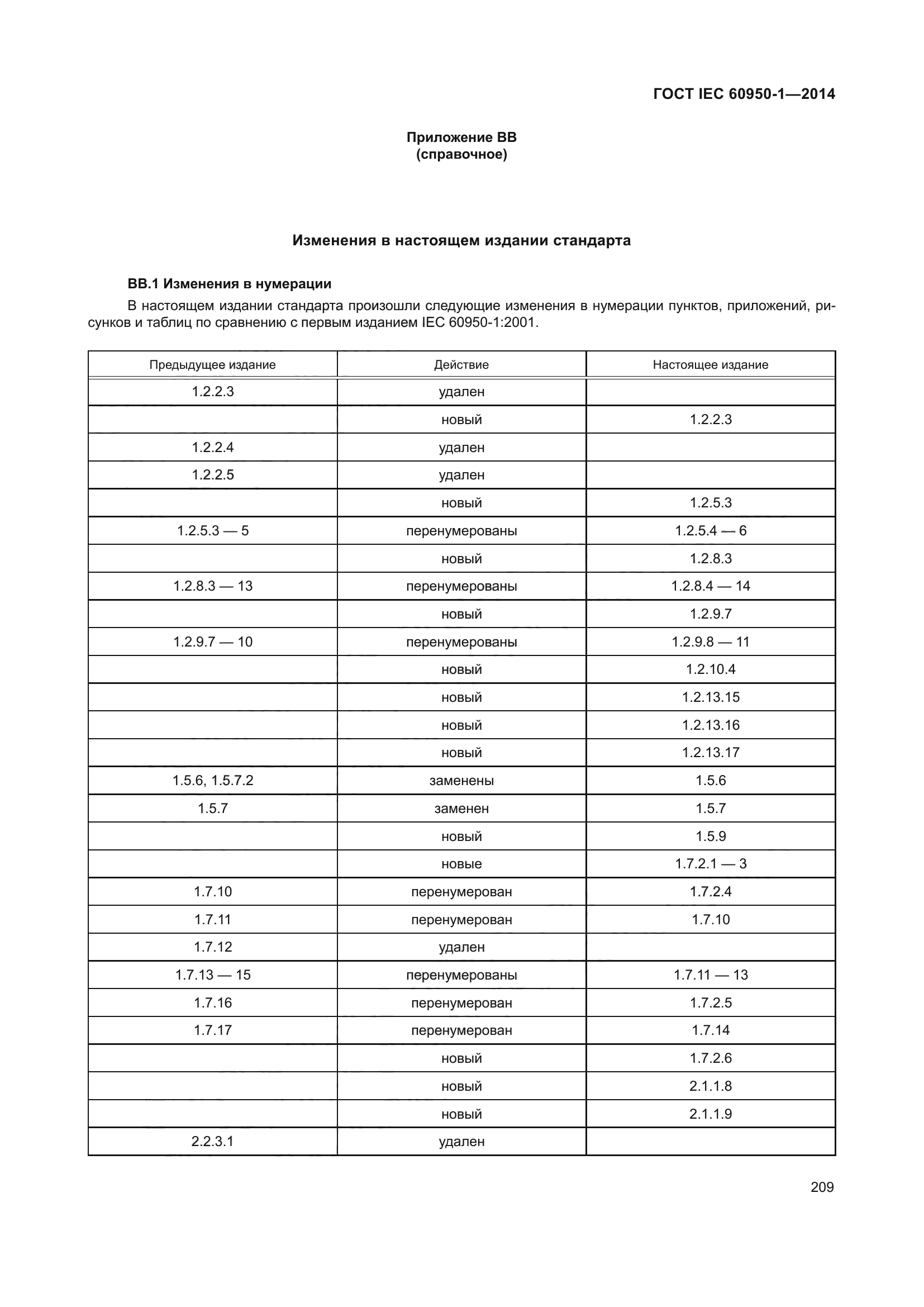 ГОСТ IEC 60950-1-2014