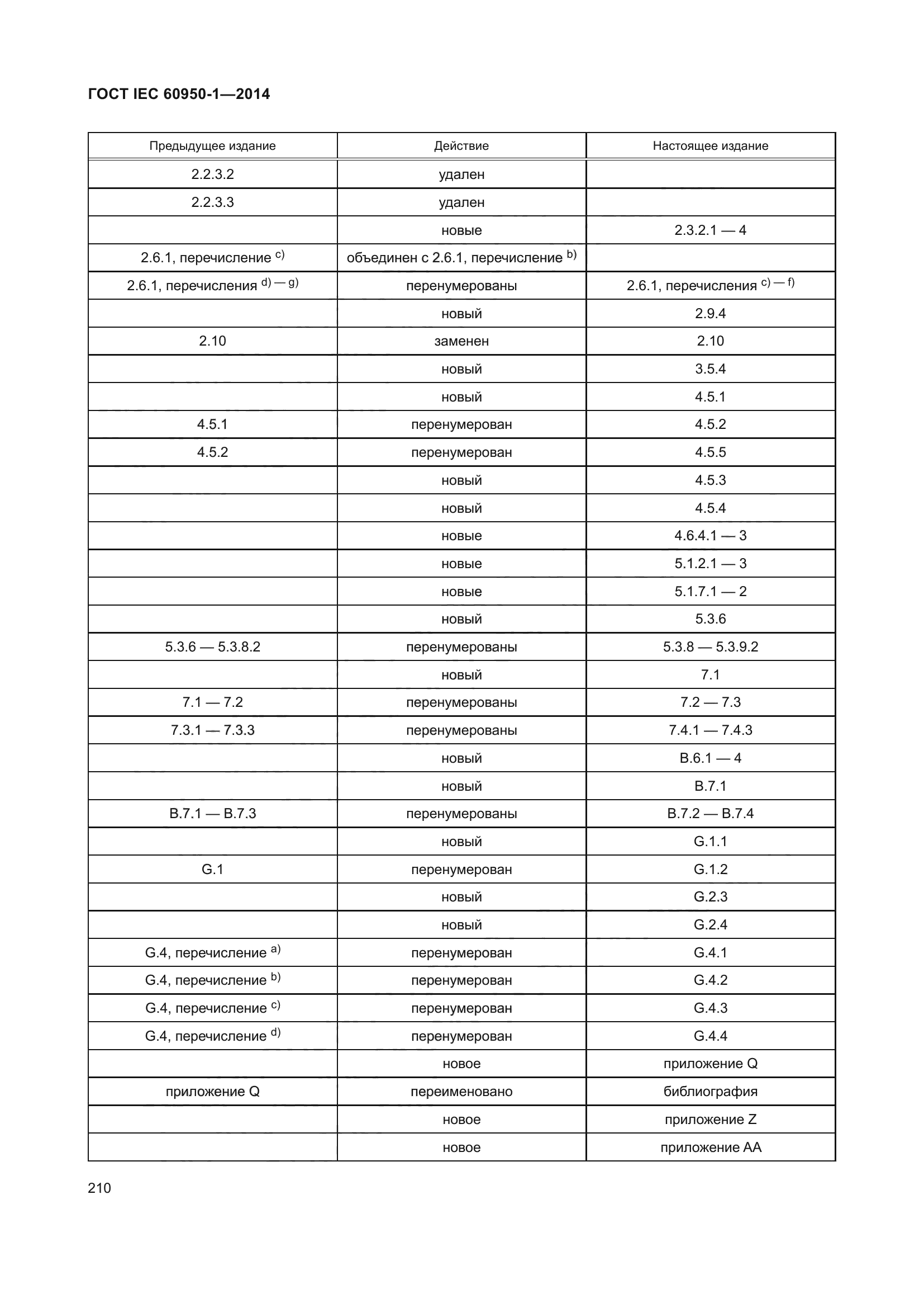 ГОСТ IEC 60950-1-2014