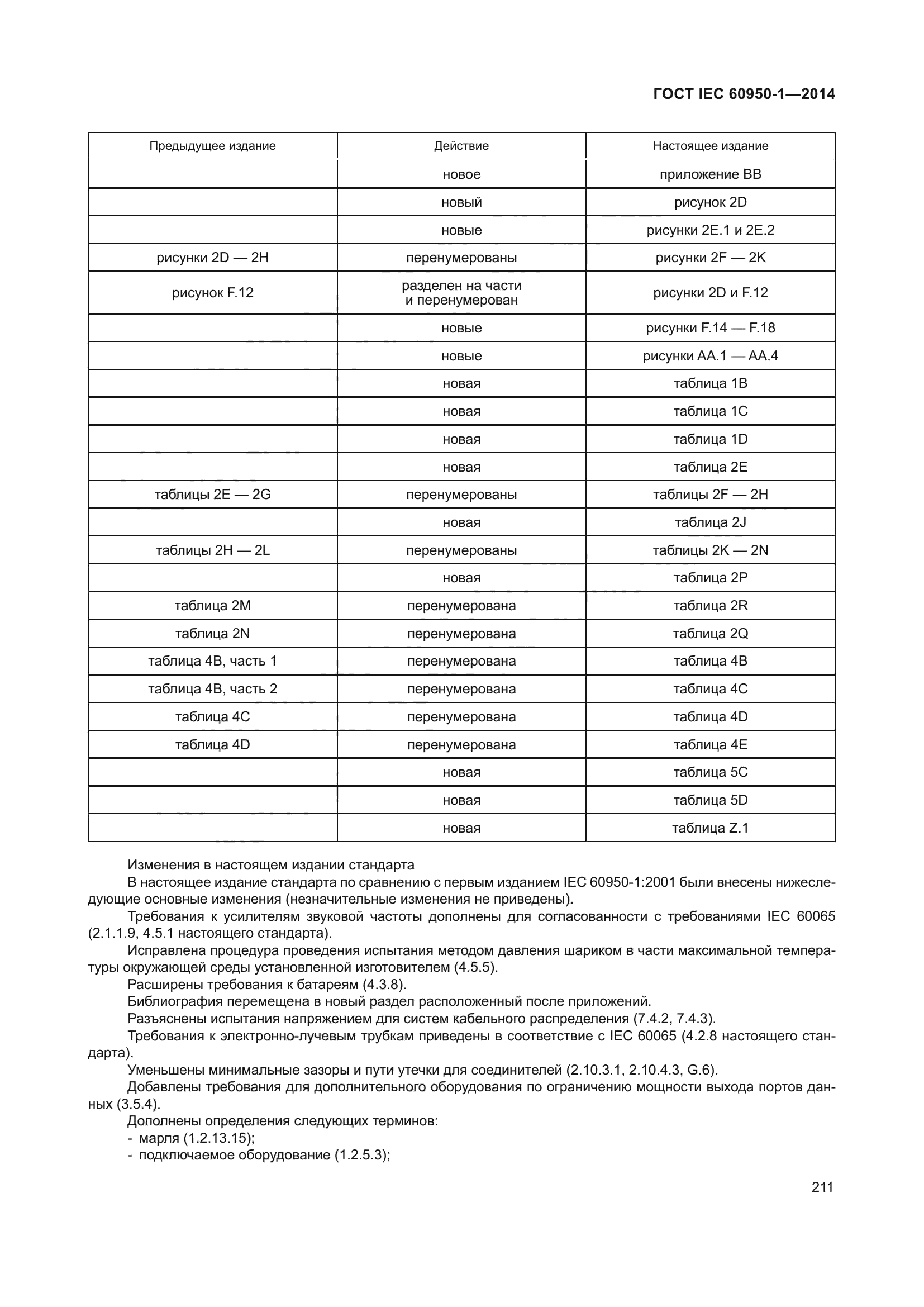 ГОСТ IEC 60950-1-2014