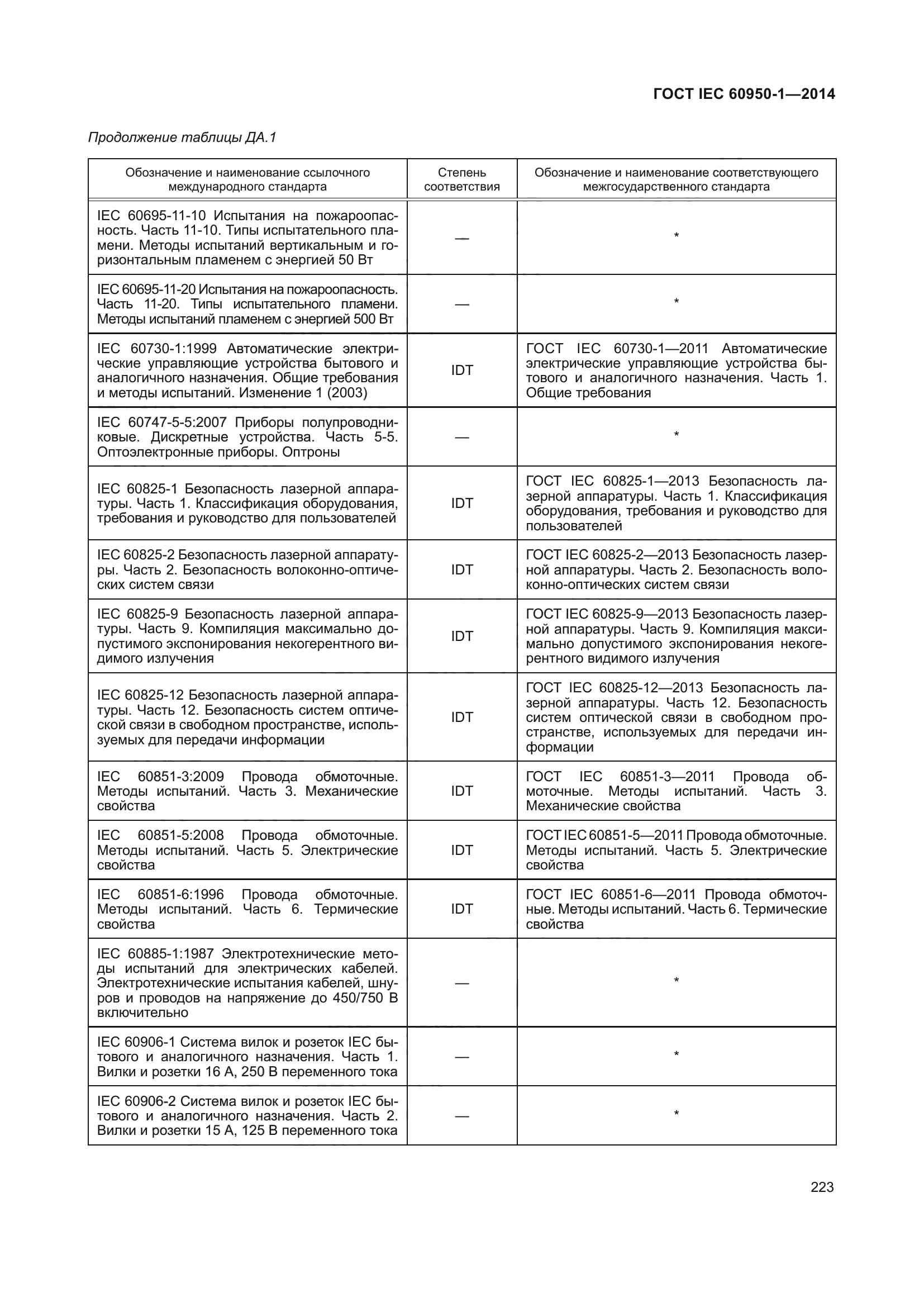 ГОСТ IEC 60950-1-2014