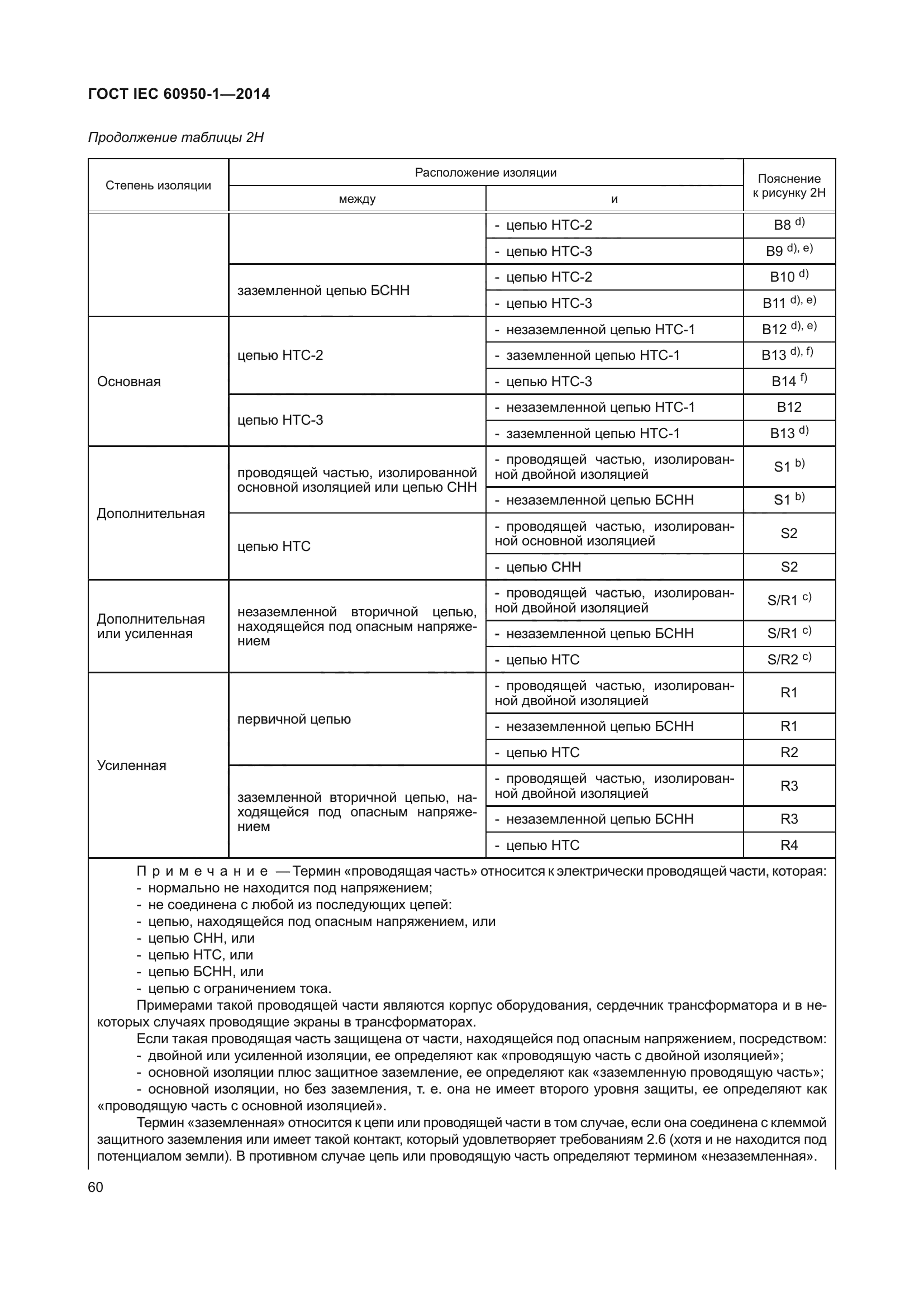 ГОСТ IEC 60950-1-2014