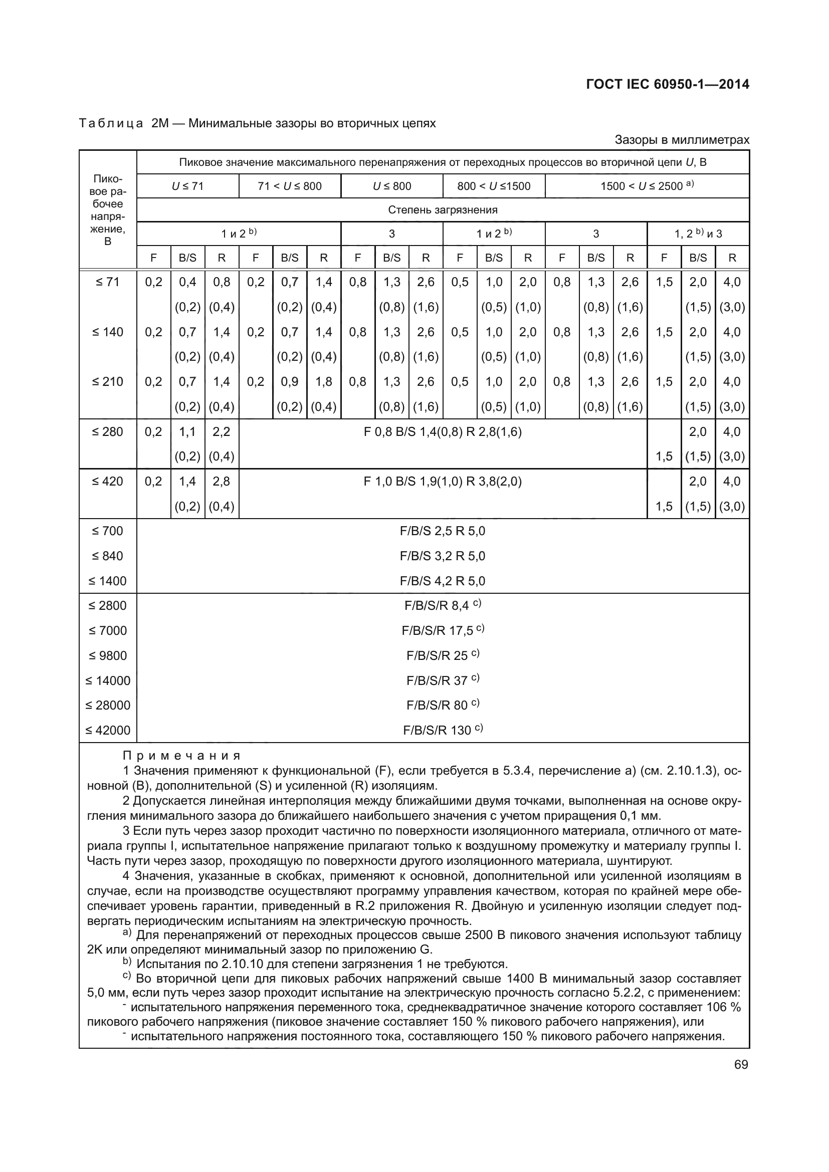 ГОСТ IEC 60950-1-2014