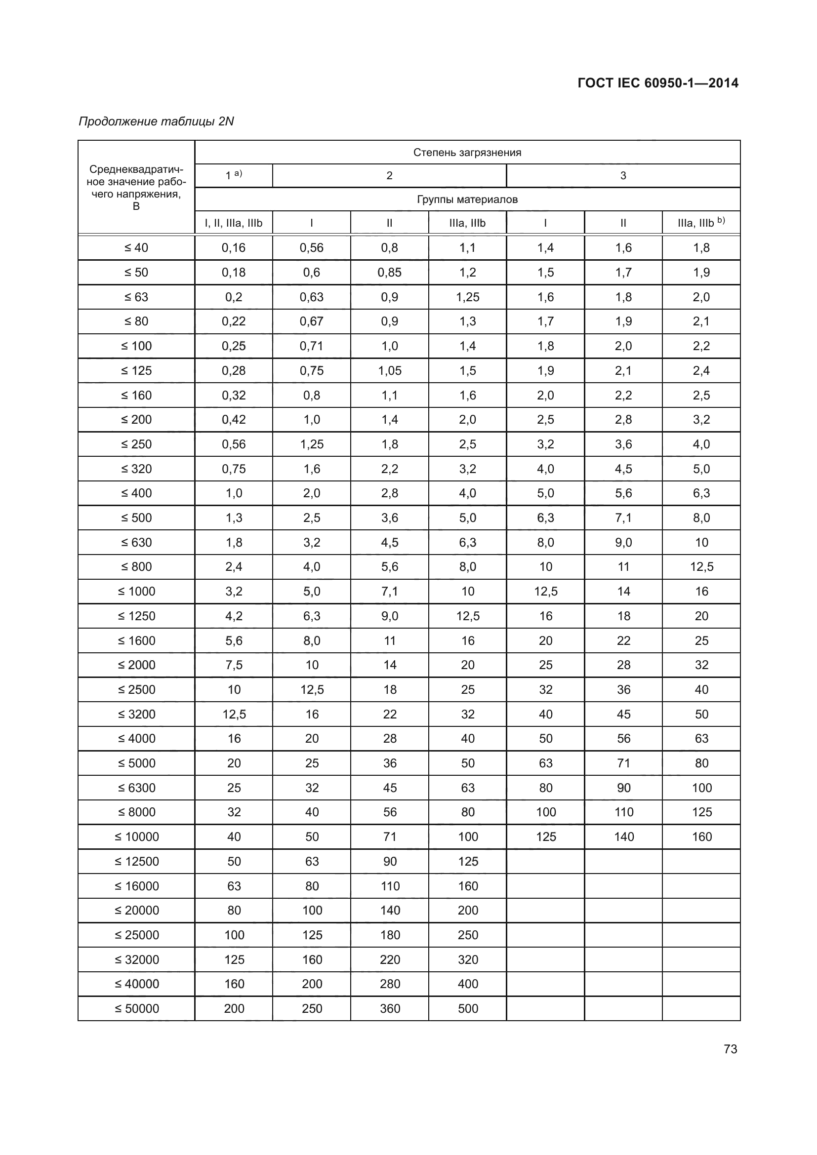 ГОСТ IEC 60950-1-2014