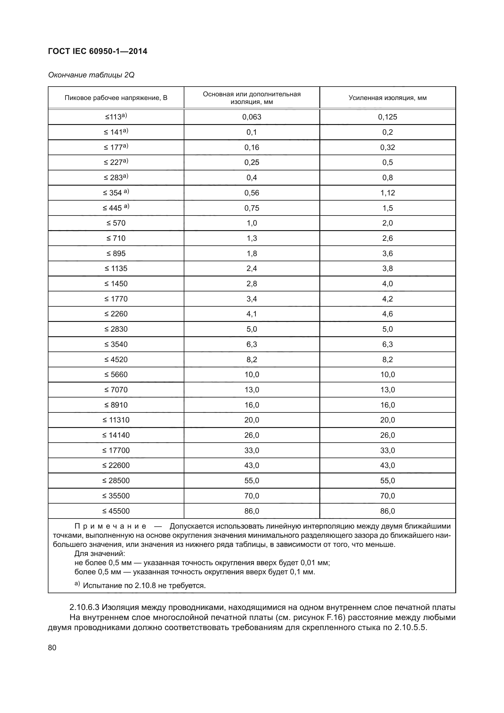 ГОСТ IEC 60950-1-2014