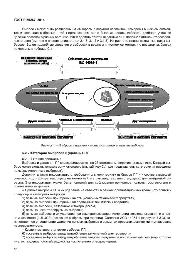 ГОСТ Р 56267-2014