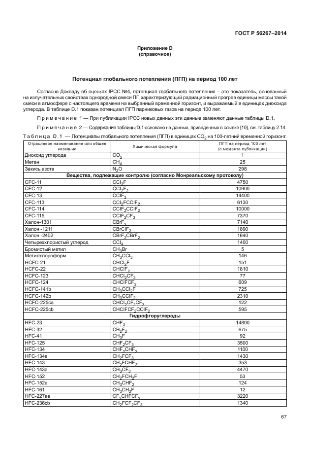 ГОСТ Р 56267-2014