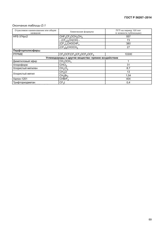 ГОСТ Р 56267-2014