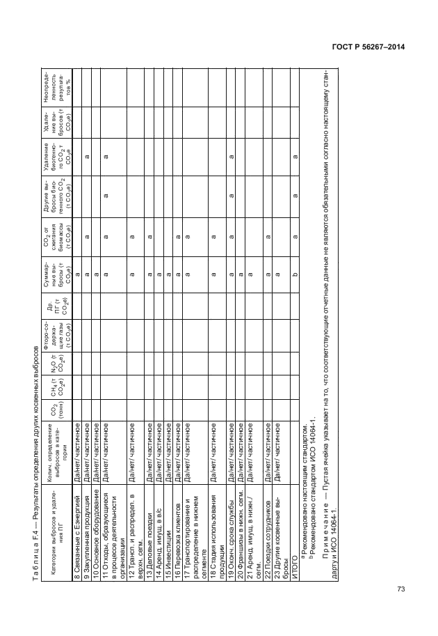 ГОСТ Р 56267-2014