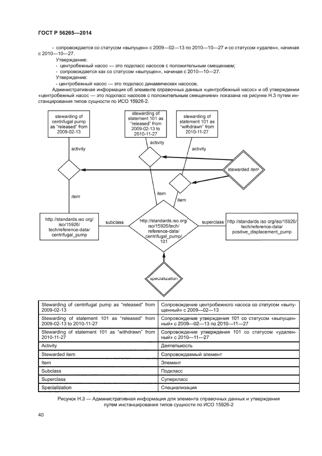 ГОСТ Р 56265-2014