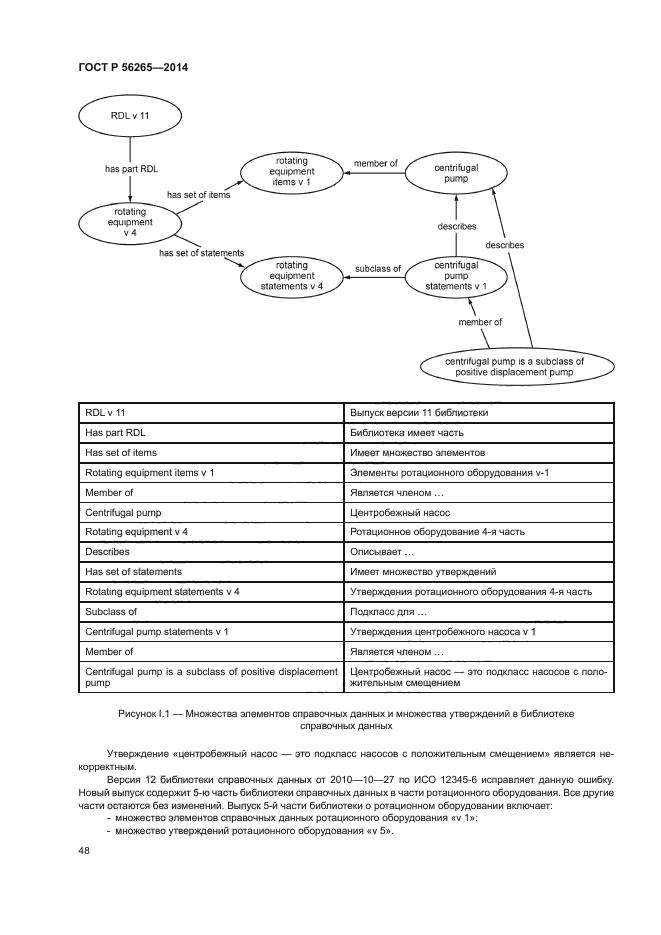 ГОСТ Р 56265-2014