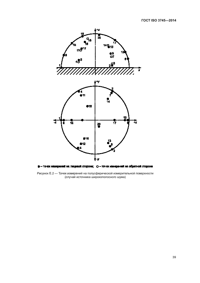 ГОСТ ISO 3745-2014