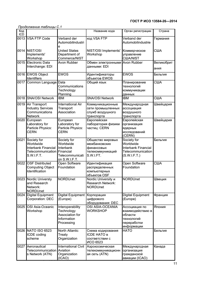 ГОСТ Р ИСО 13584-26-2014