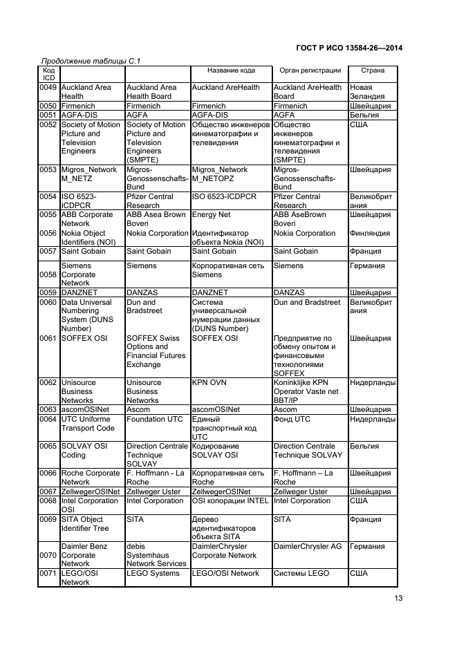 ГОСТ Р ИСО 13584-26-2014