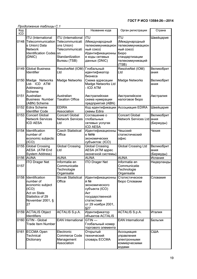 ГОСТ Р ИСО 13584-26-2014