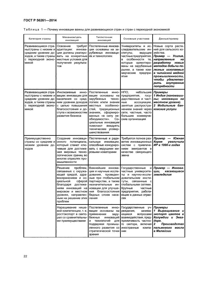 ГОСТ Р 56261-2014