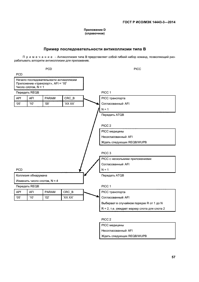 ГОСТ Р ИСО/МЭК 14443-3-2014