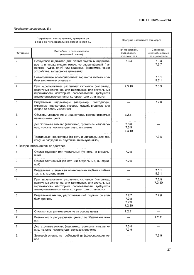 ГОСТ Р 56256-2014