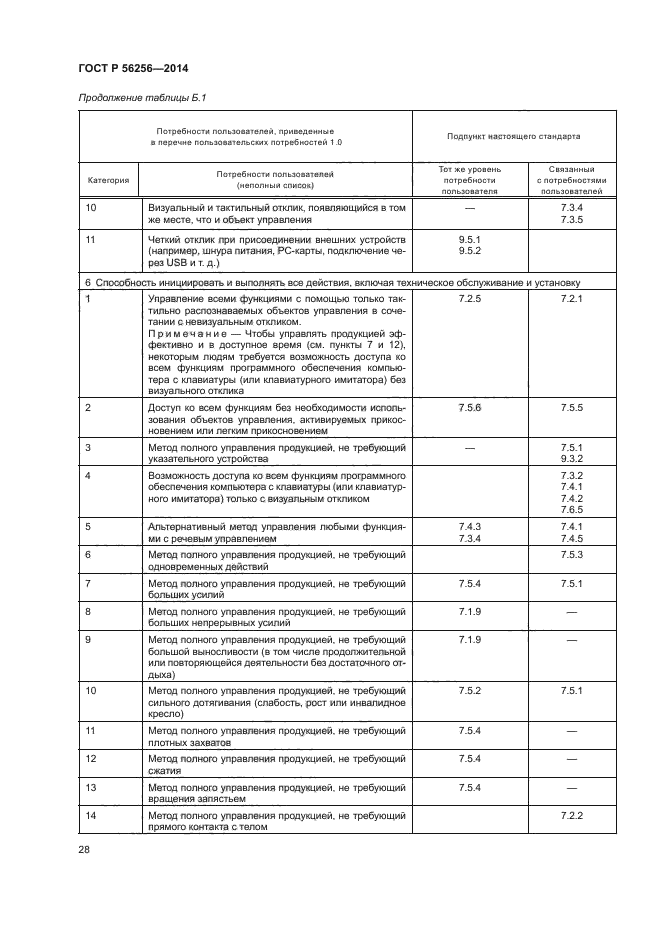 ГОСТ Р 56256-2014