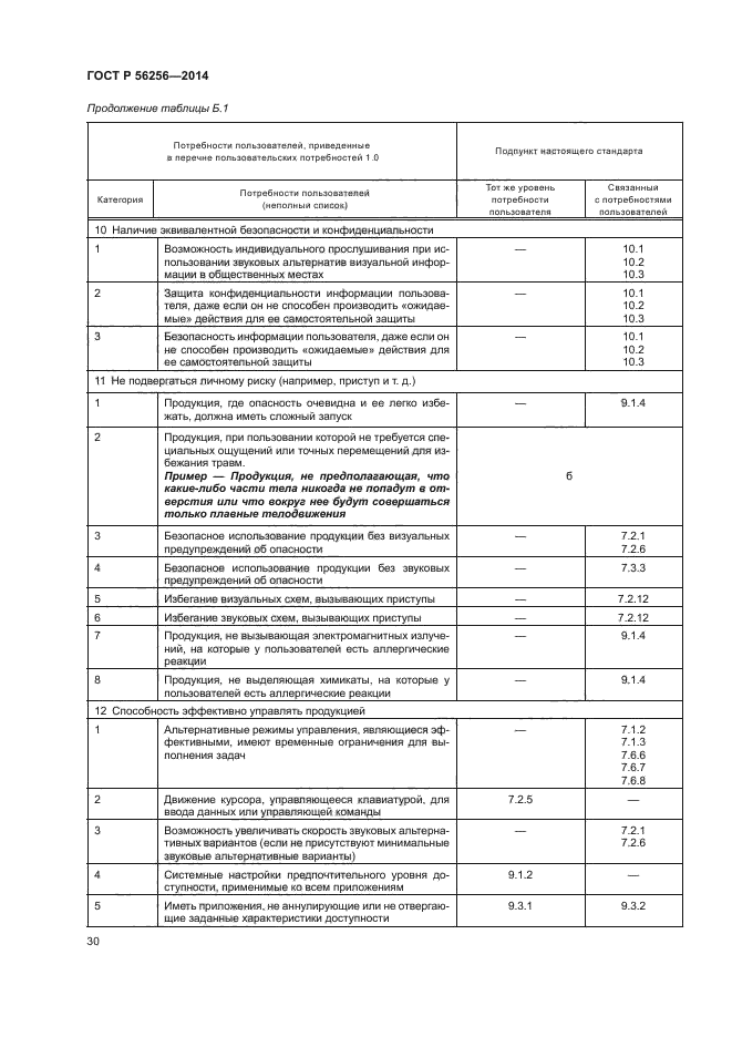 ГОСТ Р 56256-2014