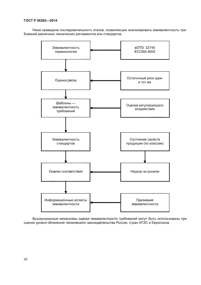 ГОСТ Р 56262-2014